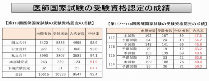 フィリピンサウスウエスタン大学院4年制医学部留学：NMAT受験入学 - 東京都埼玉県千葉県神奈川県医療法人設立：海外大学医学部留学手続き