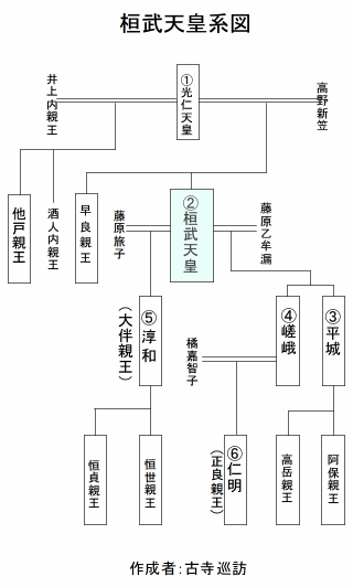 桓武天皇系図