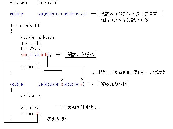 言語 宣言 c プロトタイプ