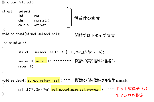 構造体と関数