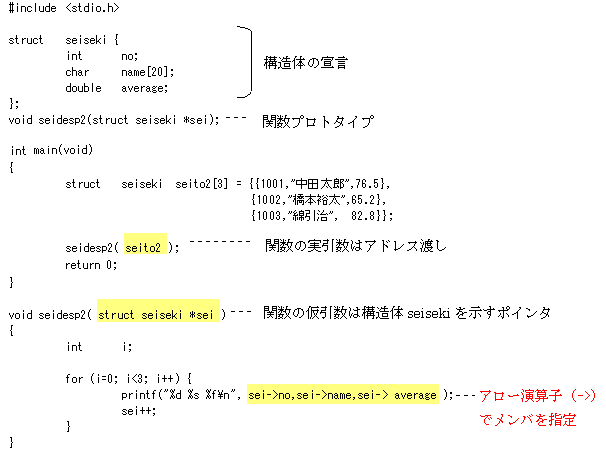 構造体と関数