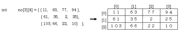 2次元配列