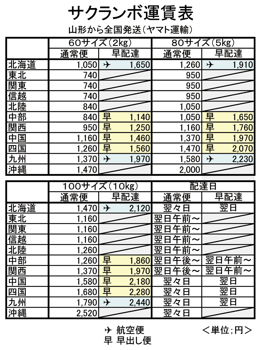 送料・ヤマト